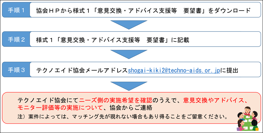 応募する開発企業等の方（シーズ側）