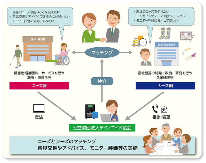 モニター評価、アドバイス・意見交換の実施イメージ