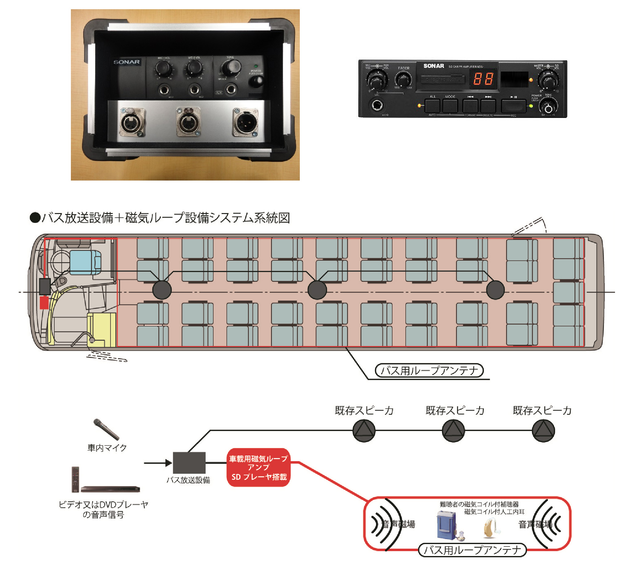 Case画像