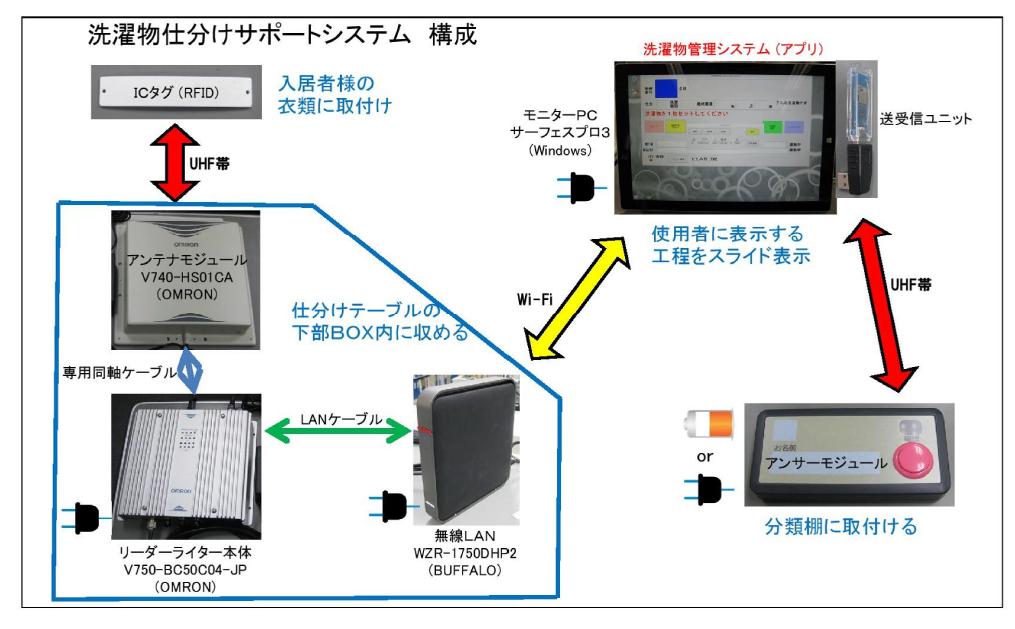 Case画像