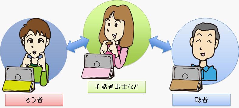 Case画像