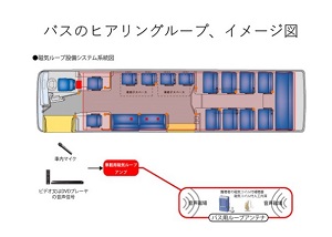 車載型ヒアリングループシステム