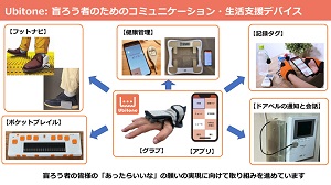 盲ろう者用携行型情報・コミュニケーションデバイス”Ubitone（ゆびとん）”