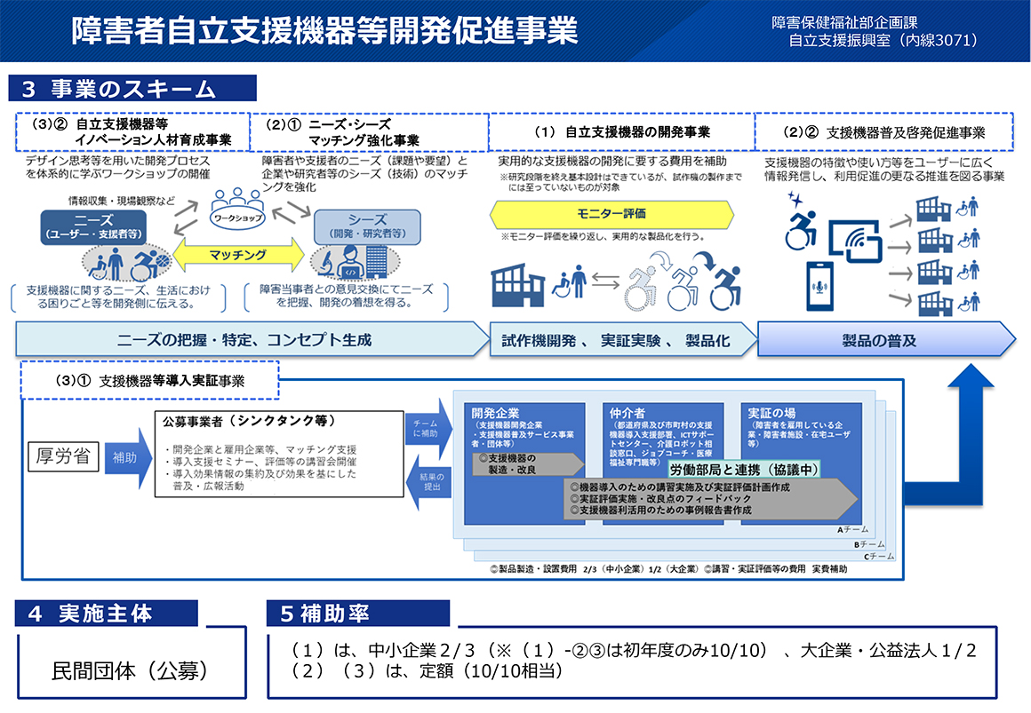 障害者自立支援機器等開発促進事業