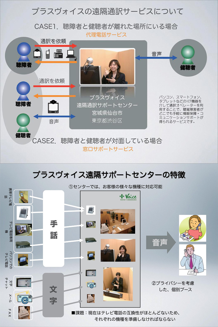 Case画像
