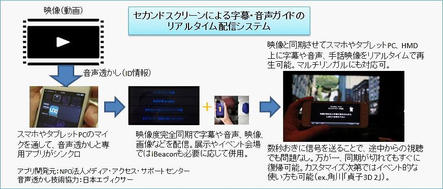 Case画像