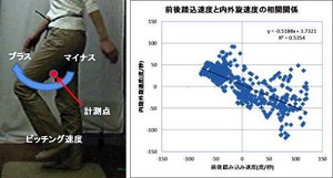 身体動作測定システム