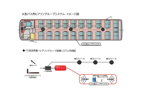 車載型ヒアリングループシステム