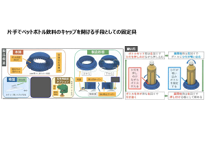 片手で容器を開ける手段