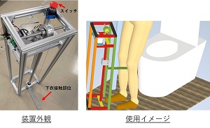 トイレ時の下衣装着支援機