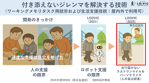 就労における移動・作業手順を支援する技術