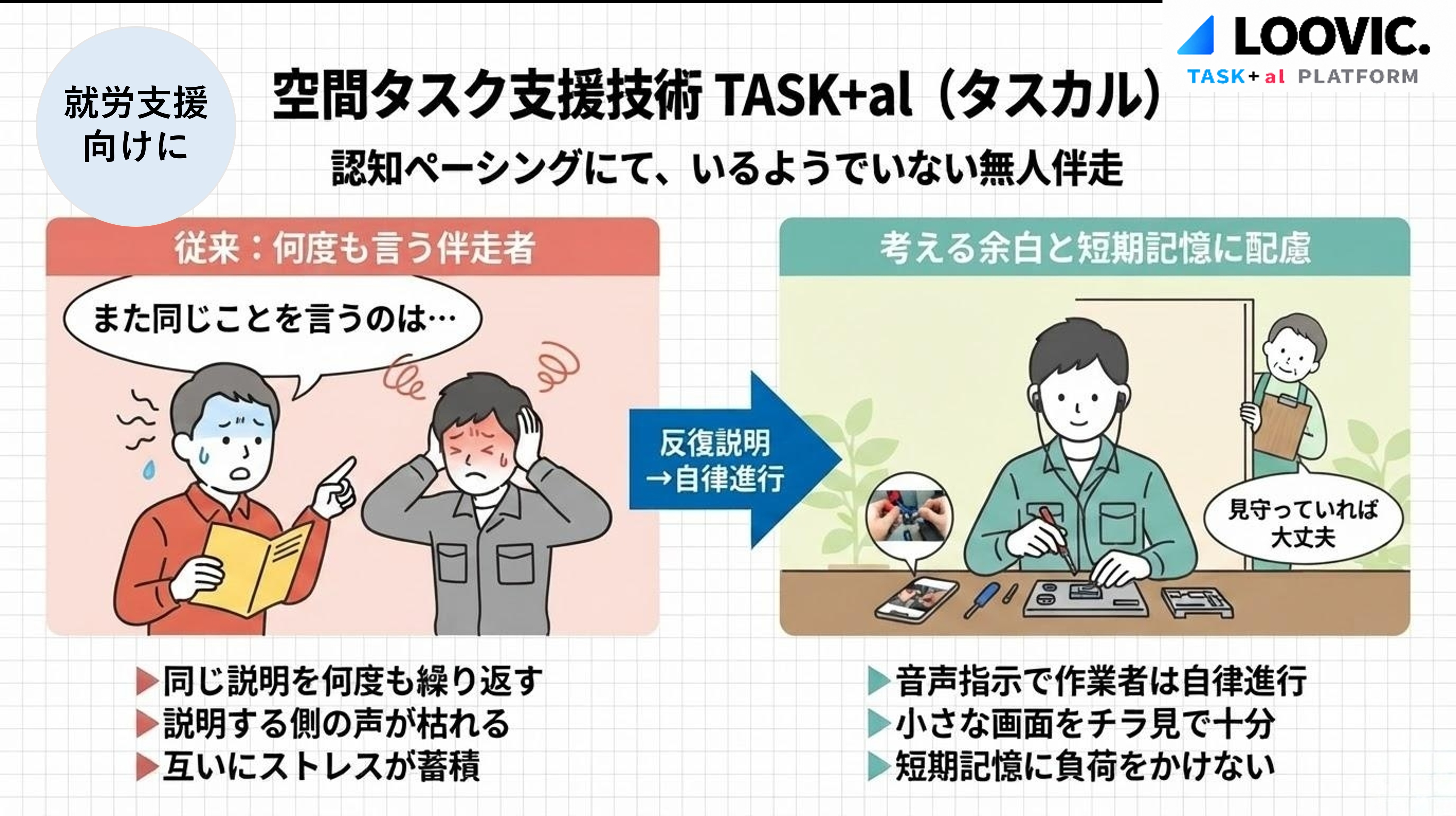 ペーシング支援によってタスク遂行を助ける就労支援技術