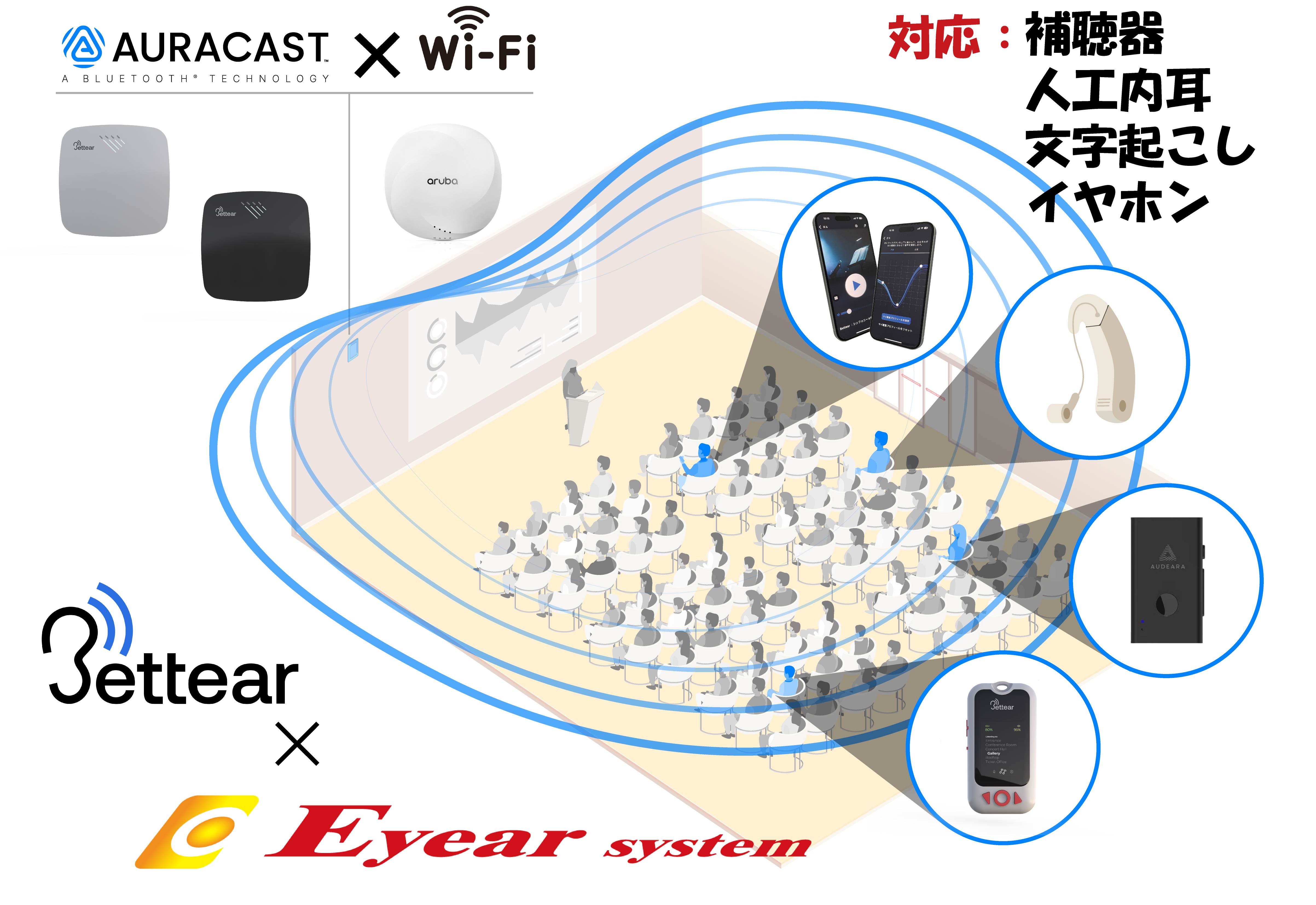Auracast™＋Wi-Fiリスニングシステム