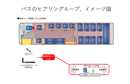 車載型ヒアリングループシステム