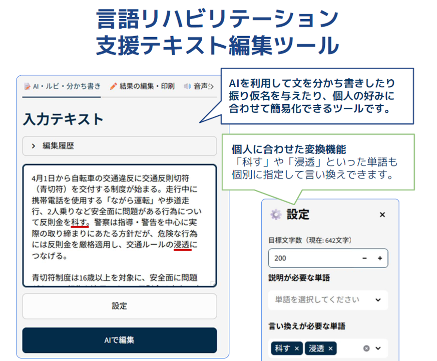 文章簡易化アプリ