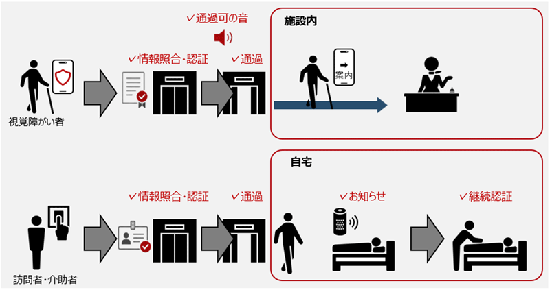 機器ではなくソリューションサービス