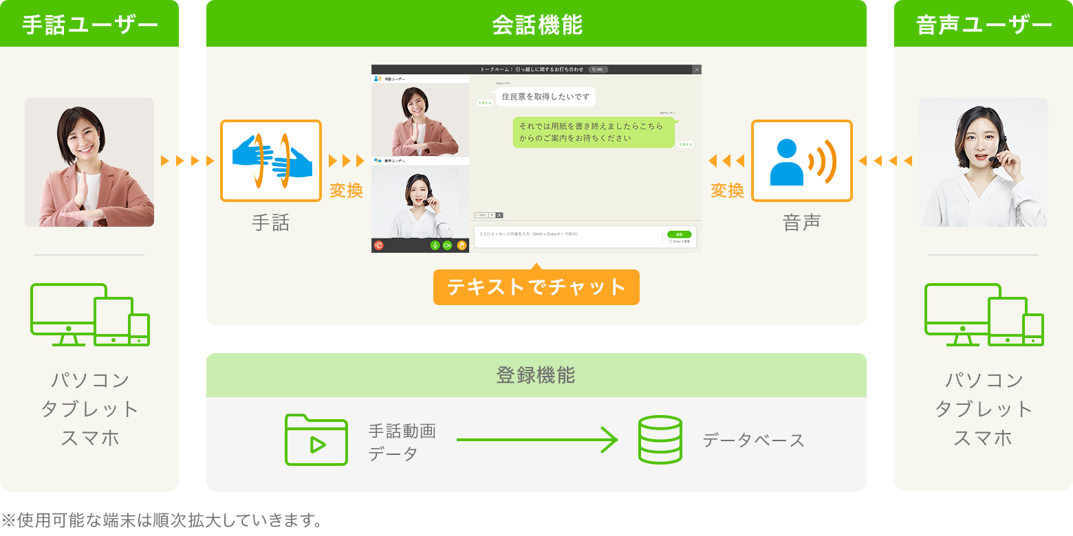 SureTalk