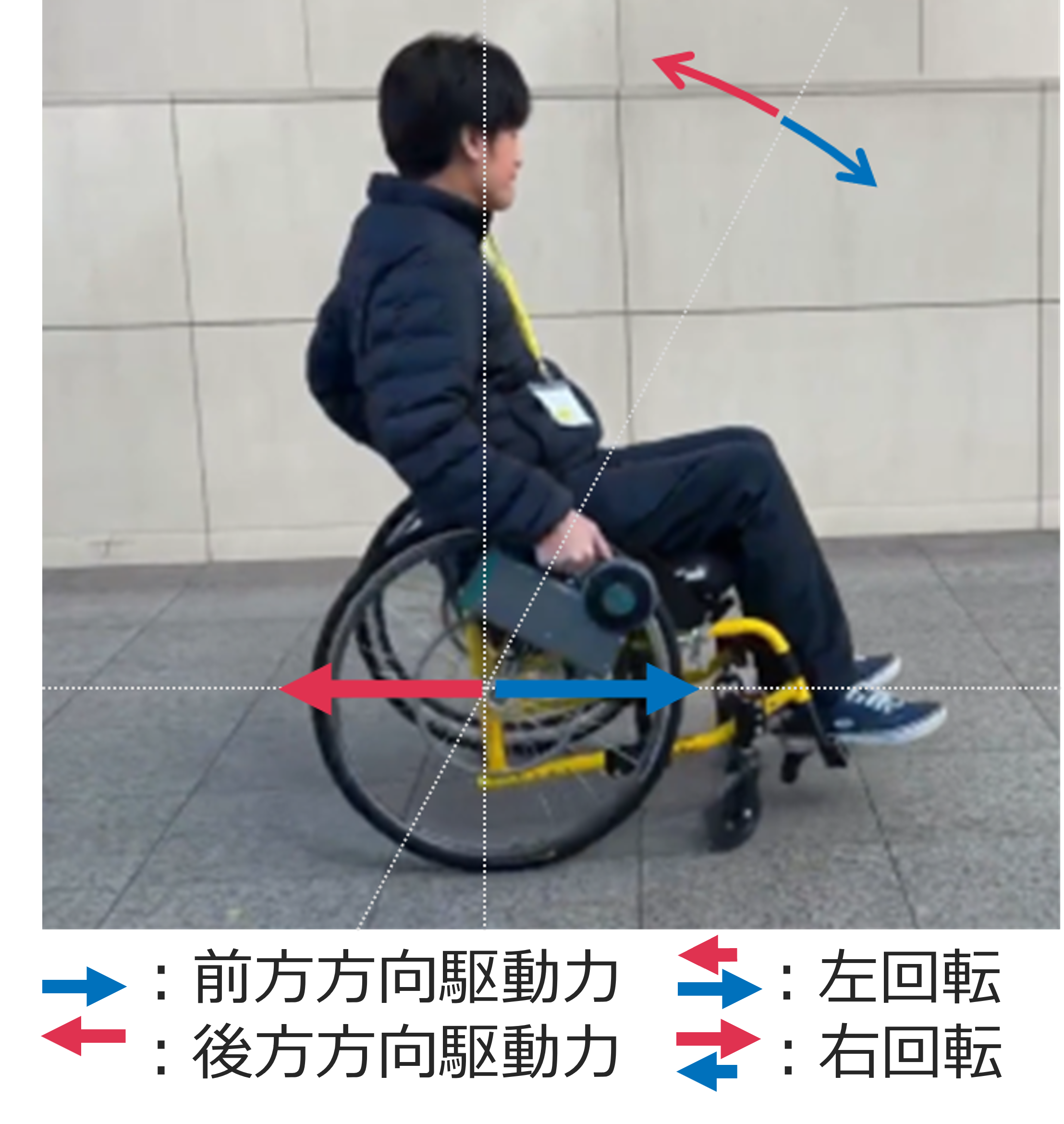 車いすの後付け電動化キット（試作機）