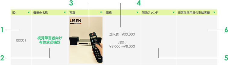 検索結果一覧から気になる機器を選ぶ