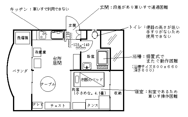 改修前