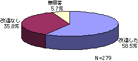 pp邽߂̏ZiCj̗L