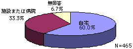 p҂̐ꏊ