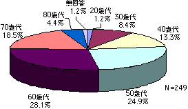 傽ҁE҂̔N