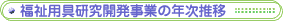 pJƂ̔N
