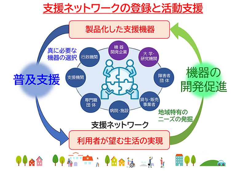 支援ネットワークの登録と活動
