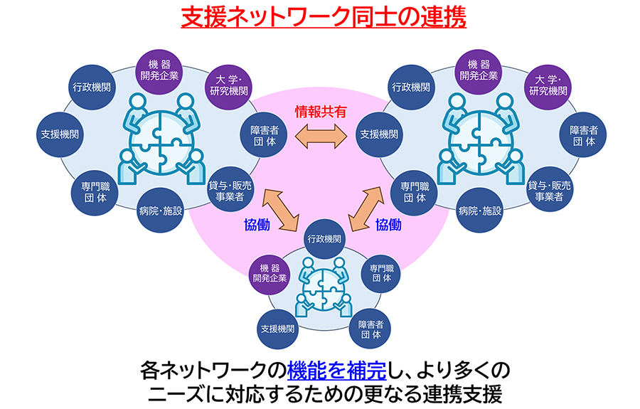 支援ネットワーク同士の連携