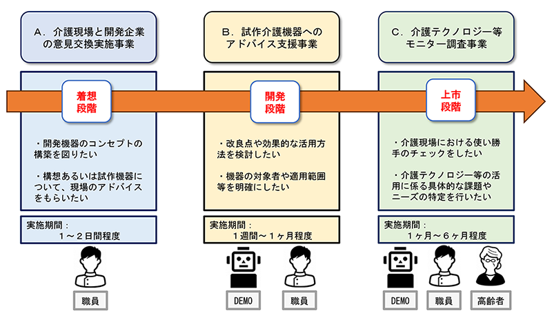 アドバイス・モニター事業概要図