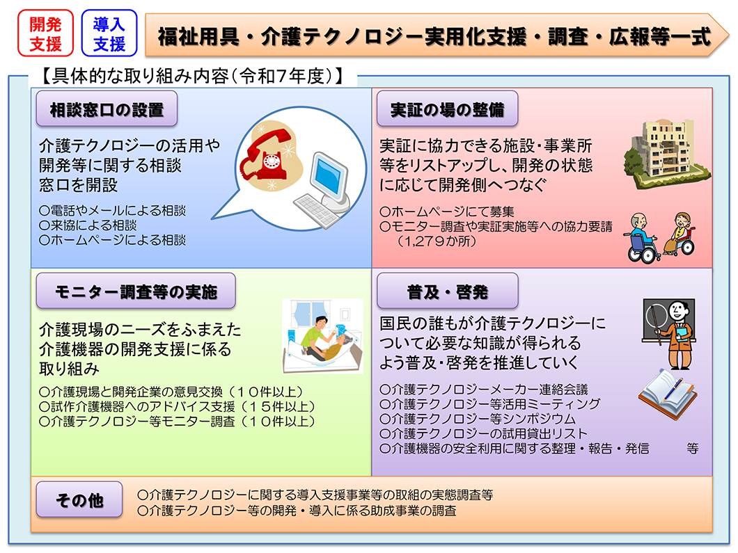福祉用具・介護テクノロジー実用化支援事業 具体的な取り組み内容（令和7年度）
