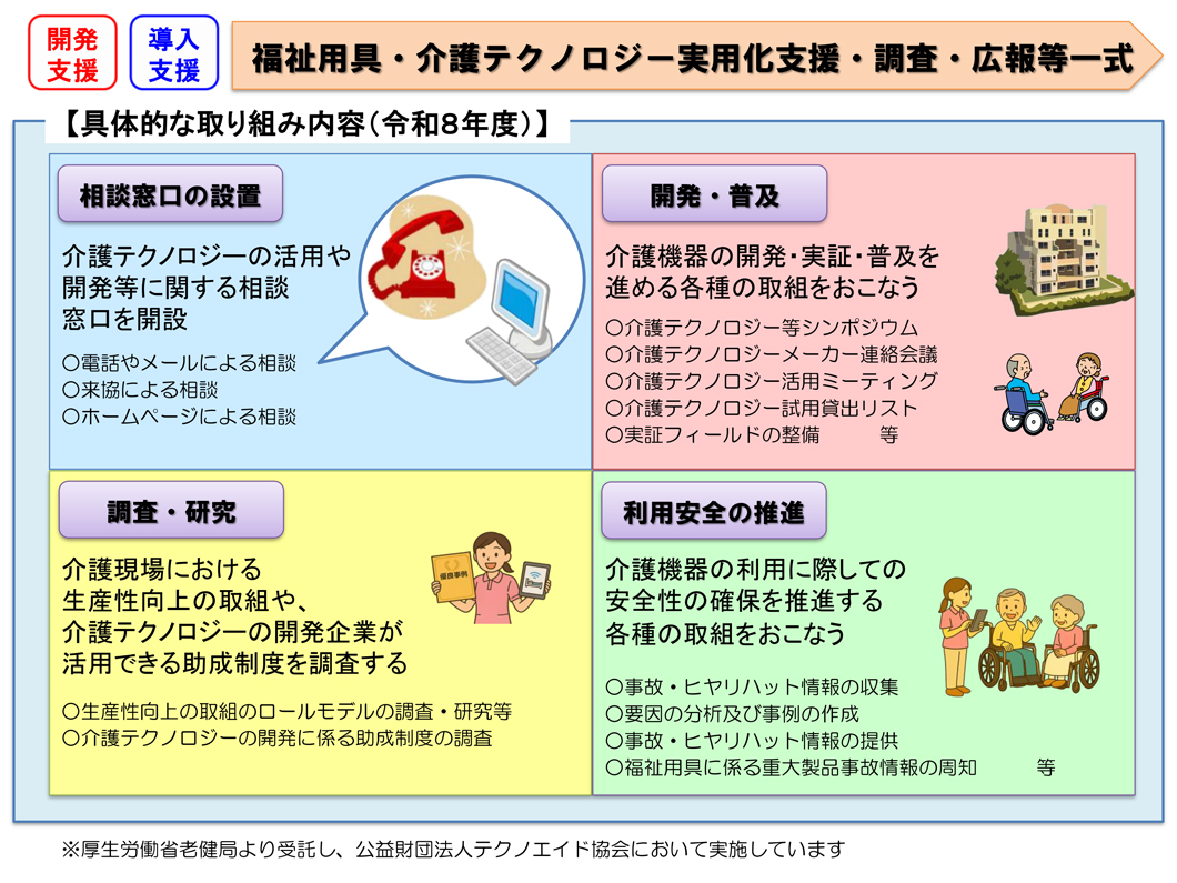 福祉用具・介護テクノロジー実用化支援事業 具体的な取り組み内容（令和8年度）